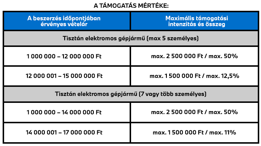 Állami támogatás mértékére vonatkozó információk Állami támogatás mértékére vonatkozó információk